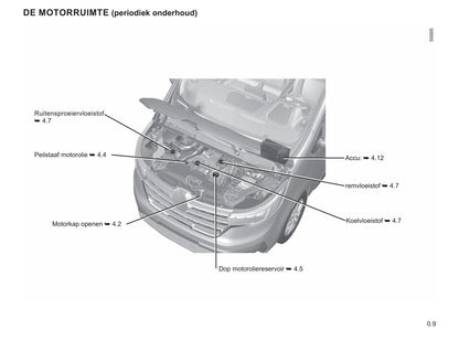 2021-2023 Renault Trafic Manuel du propriétaire | Néerlandais