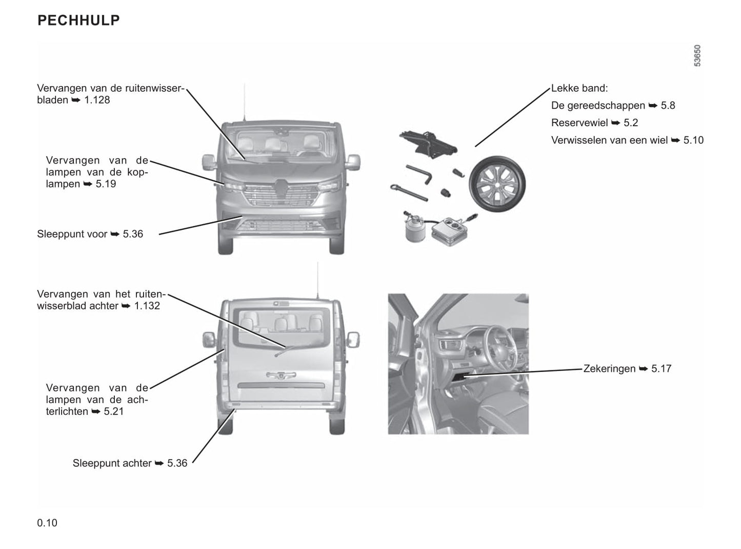 2021-2023 Renault Trafic Manuel du propriétaire | Néerlandais