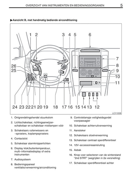 2008-2009 Toyota Land Cruiser 120 Owner's Manual | Dutch