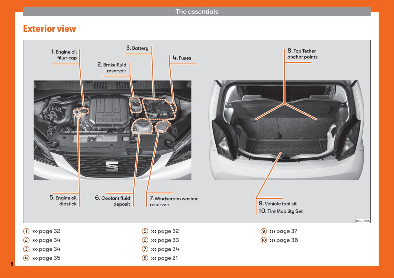 2012-2019 Seat Mii Manuel du propriétaire | Anglais