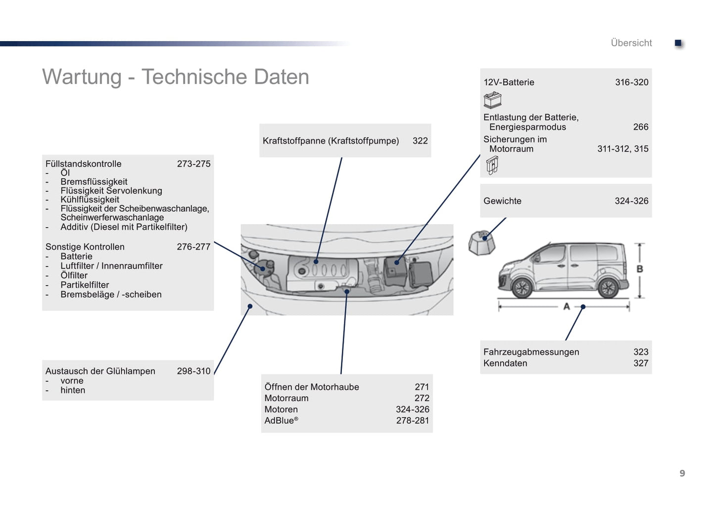 2016-2017 Peugeot Traveller Owner's Manual | German