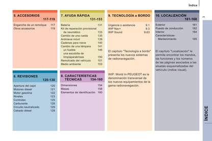 2013-2014 Peugeot Expert Tepee Manuel du propriétaire | Espagnol