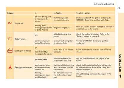 2011-2013 Citroën Nemo Owner's Manual | English
