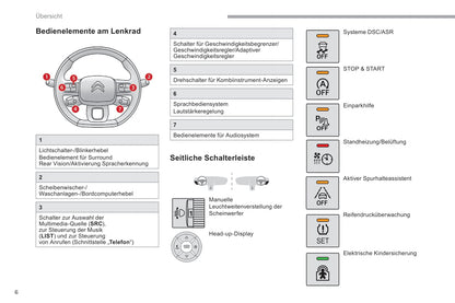 2018-2020 Citroën Berlingo Manuel du propriétaire | Allemand