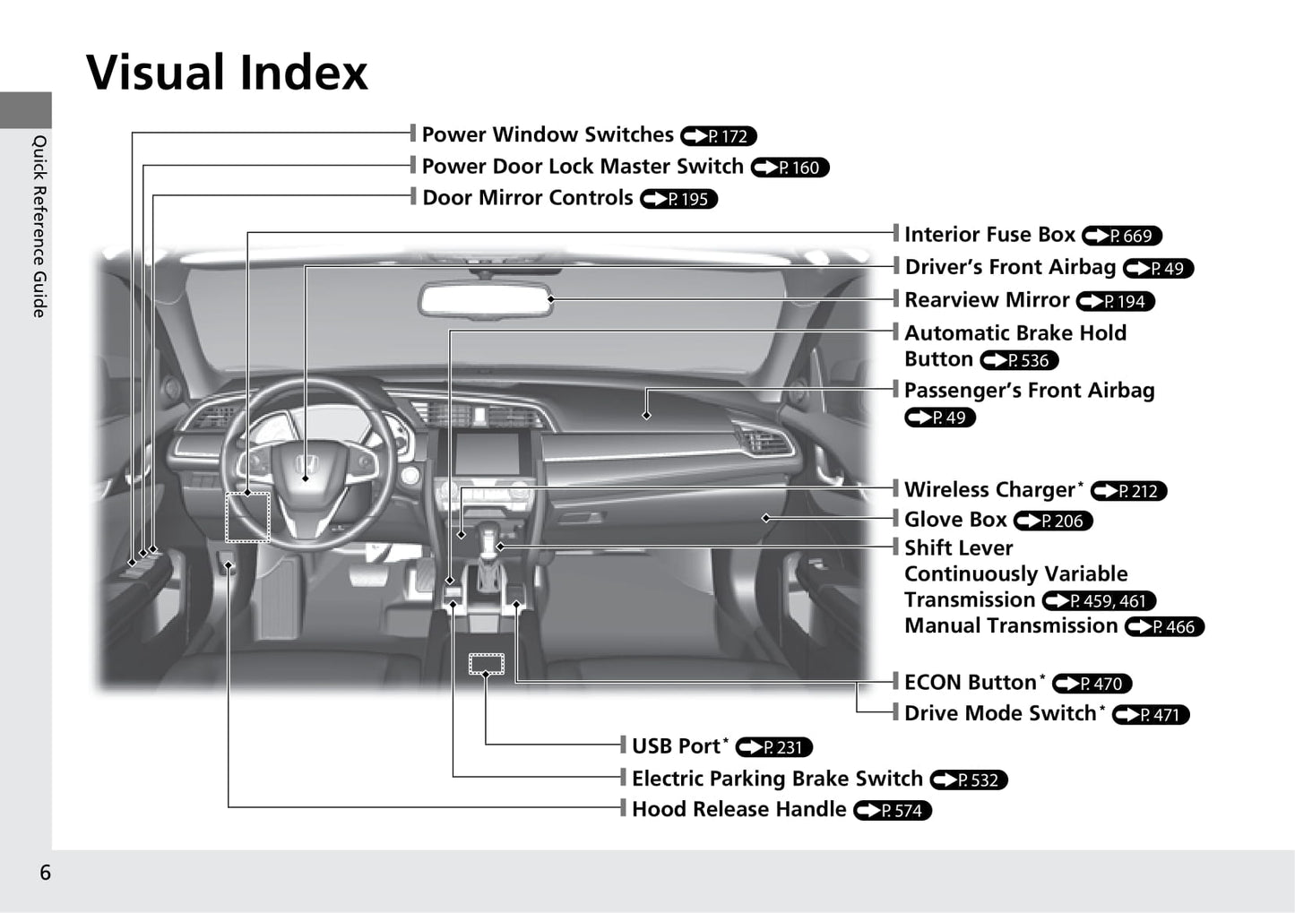 2018 Honda Civic Hatchback Owner's Manual | English