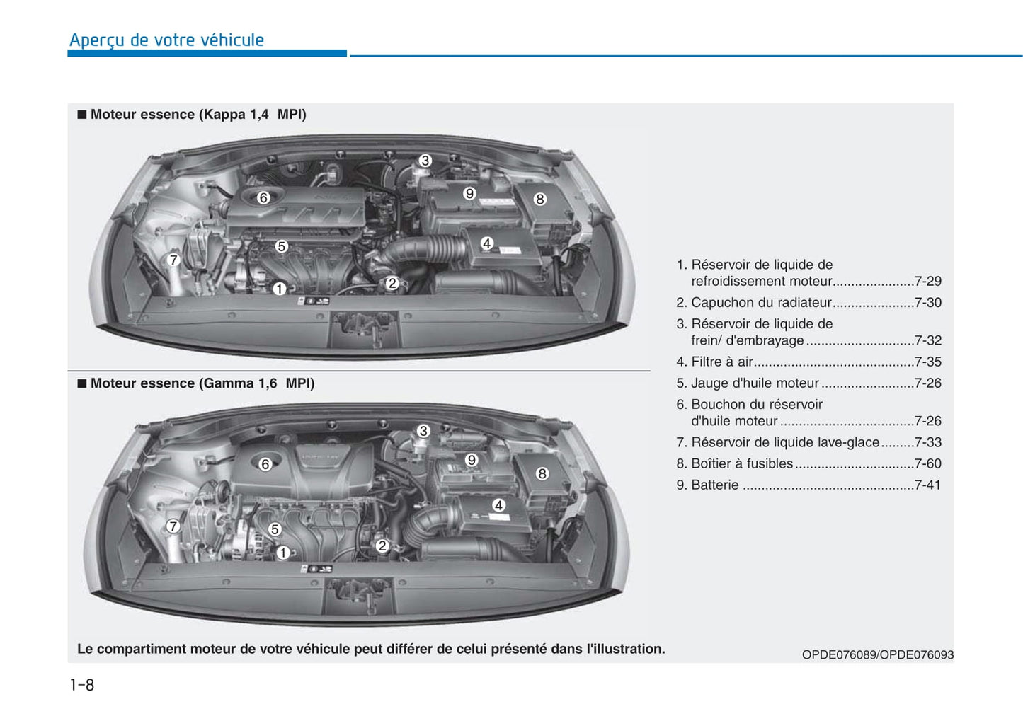 2017-2018 Hyundai i30 Owner's Manual | French