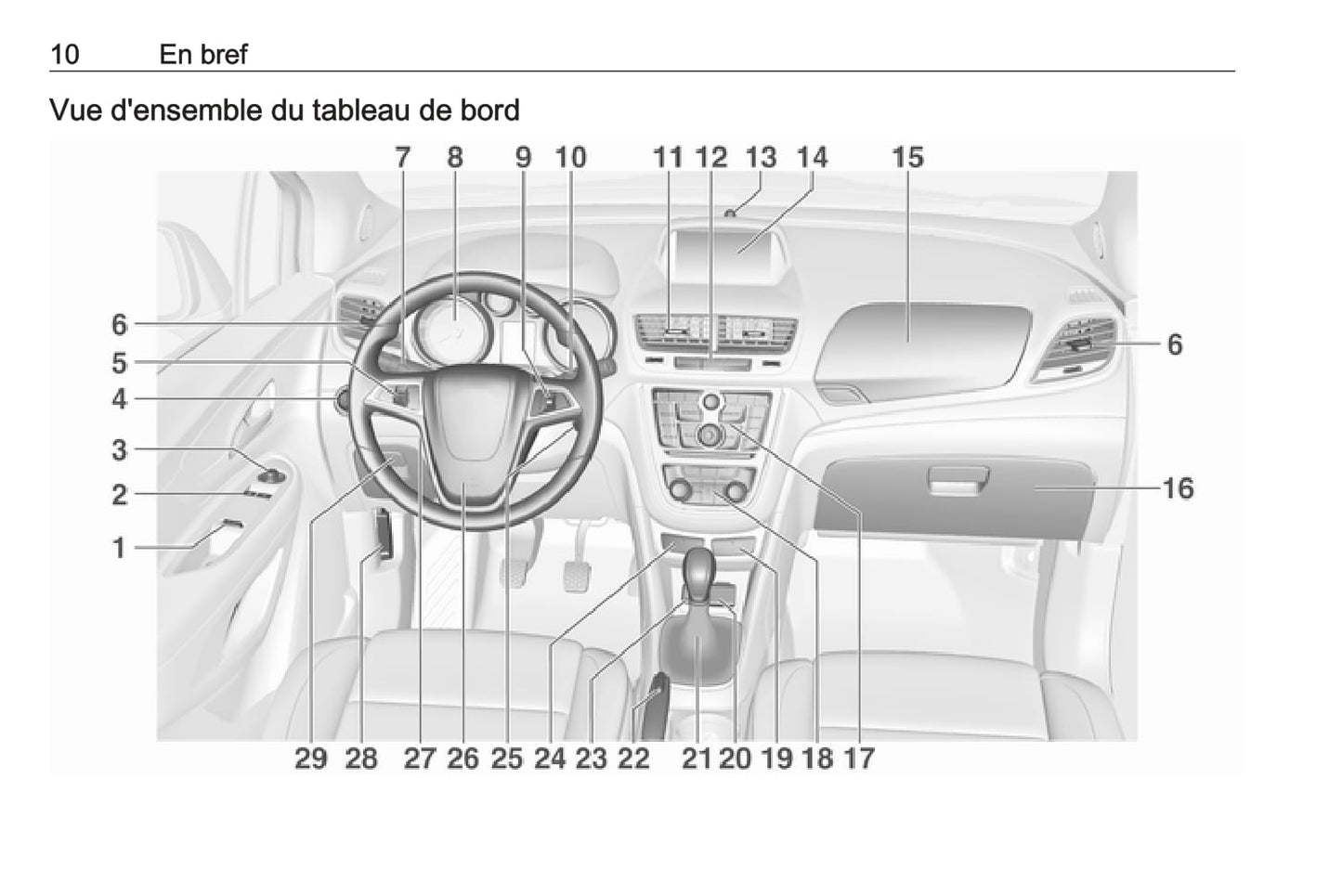 2016 Opel Mokka Manuel du propriétaire | Français