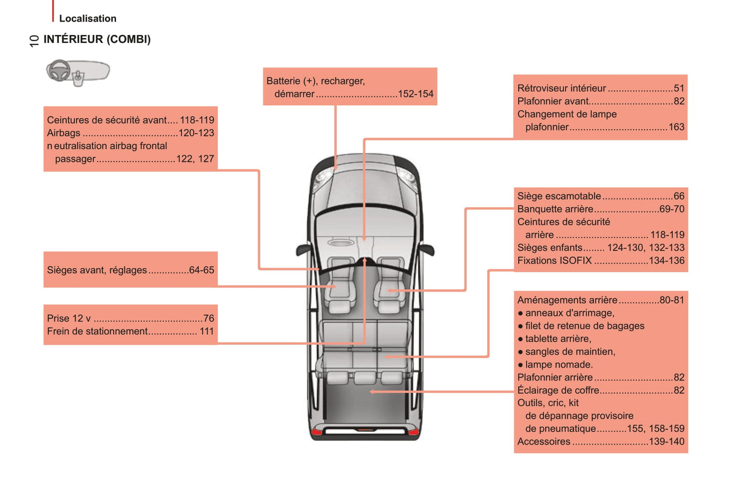 2014-2017 Peugeot Bipper/Bipper Tepee Owner's Manual | French