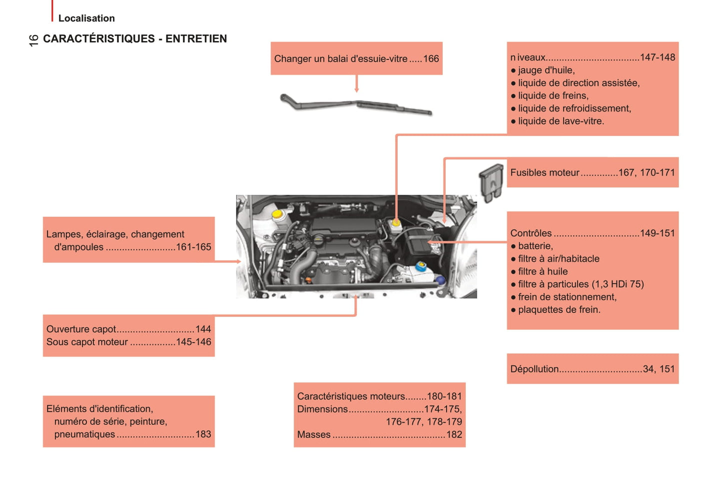 2014-2017 Peugeot Bipper Manuel du propriétaire | Français