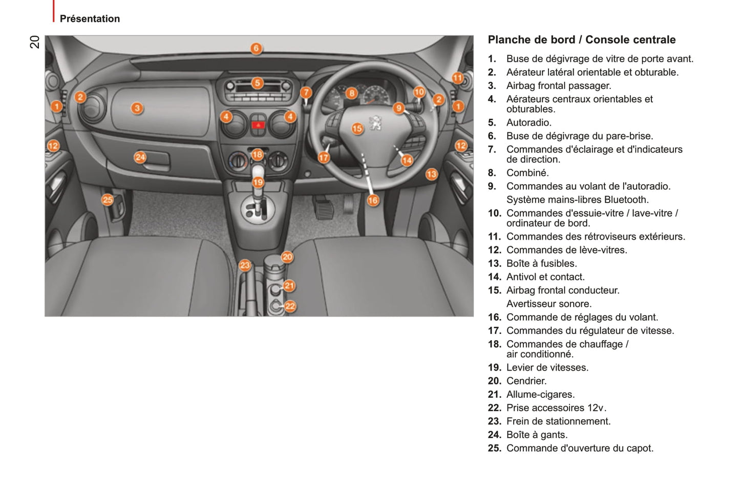 2014-2017 Peugeot Bipper Manuel du propriétaire | Français