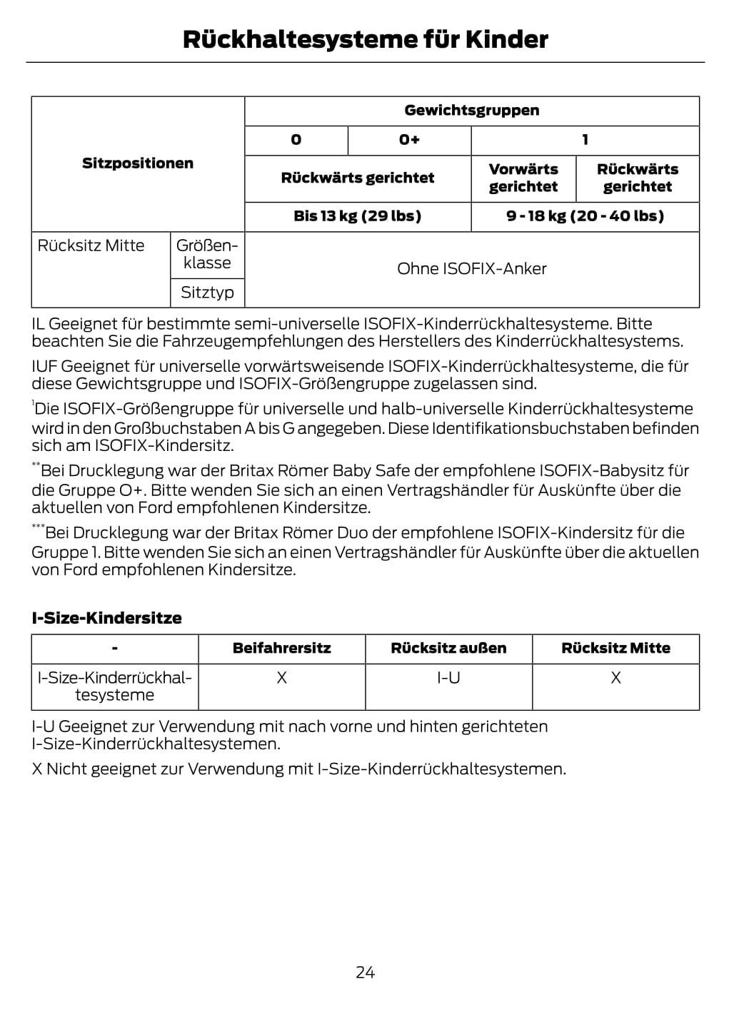 2014-2015 Ford Mondeo Manuel du propriétaire | Allemand