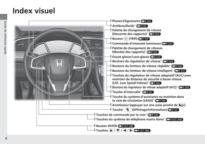 2017-2018 Honda Civic Hatchback Owner's Manual | French