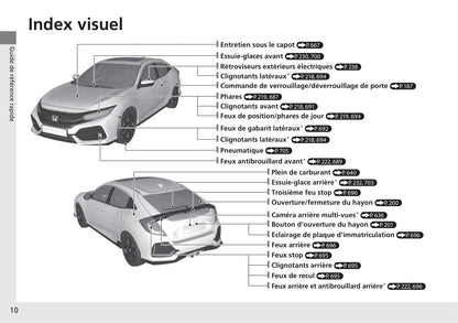 2017-2018 Honda Civic Hatchback Owner's Manual | French