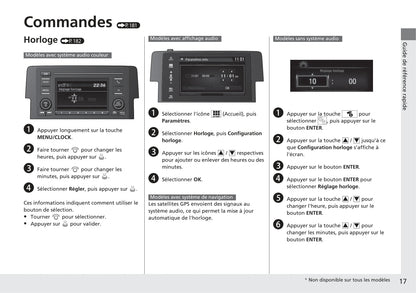 2017-2018 Honda Civic Hatchback Owner's Manual | French