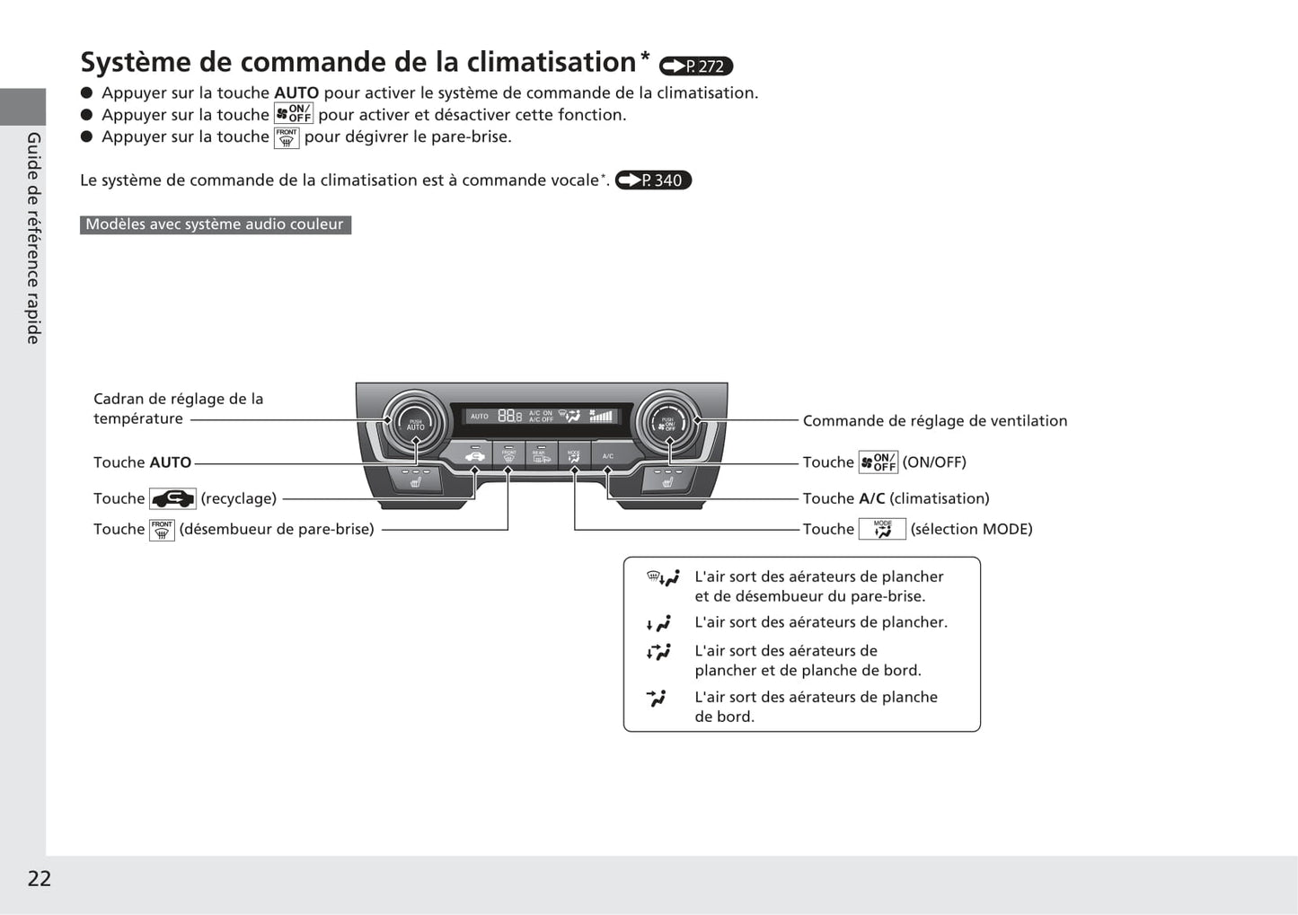 2017-2020 Honda Civic Manuel du propriétaire | Français