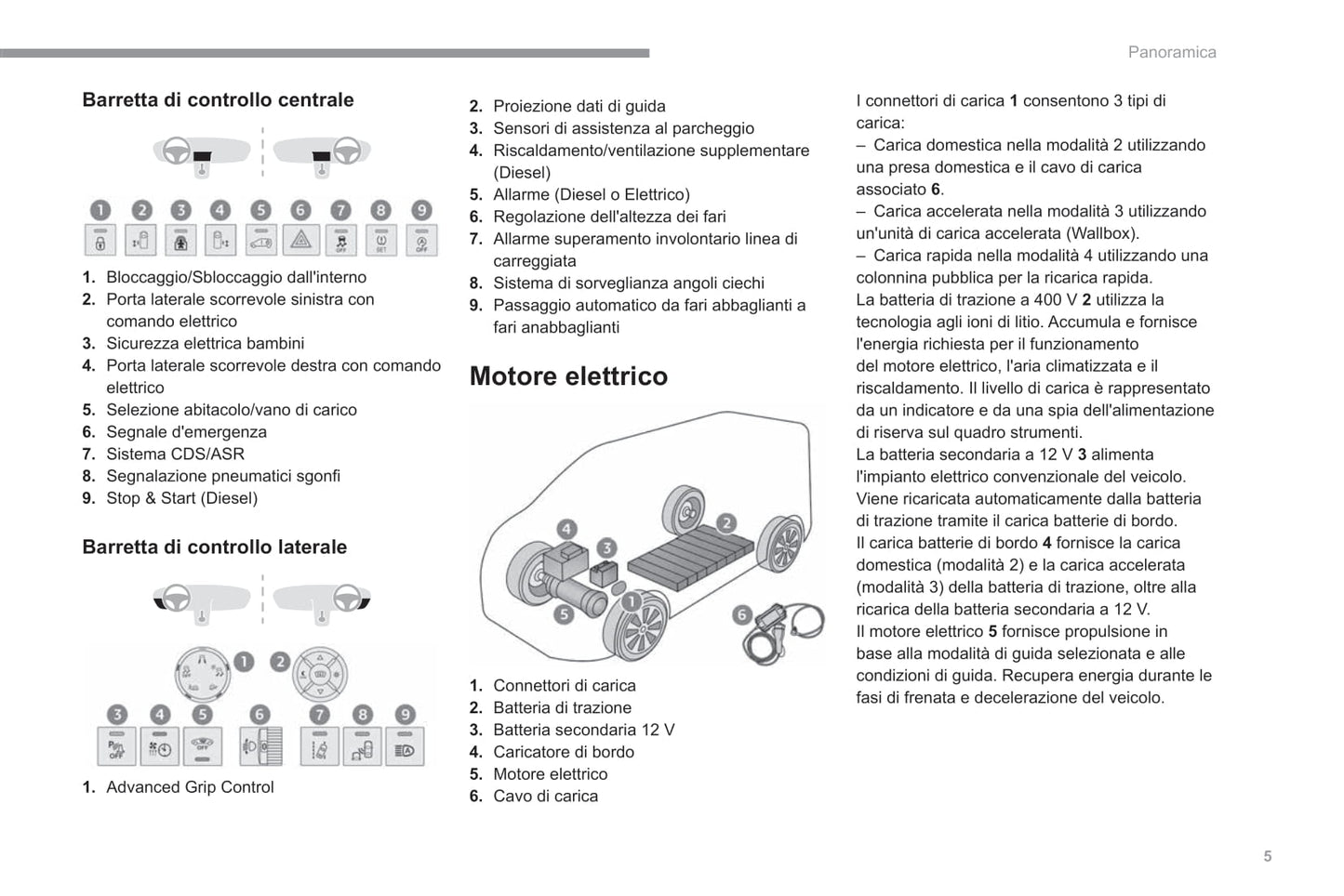 2022-2023 Fiat Scudo/Ulysse Owner's Manual | Italian