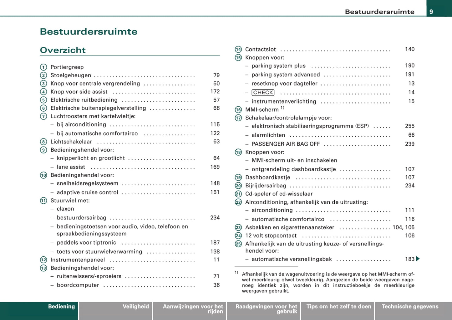 2006-2009 Audi Q7 Owner's Manual | Dutch