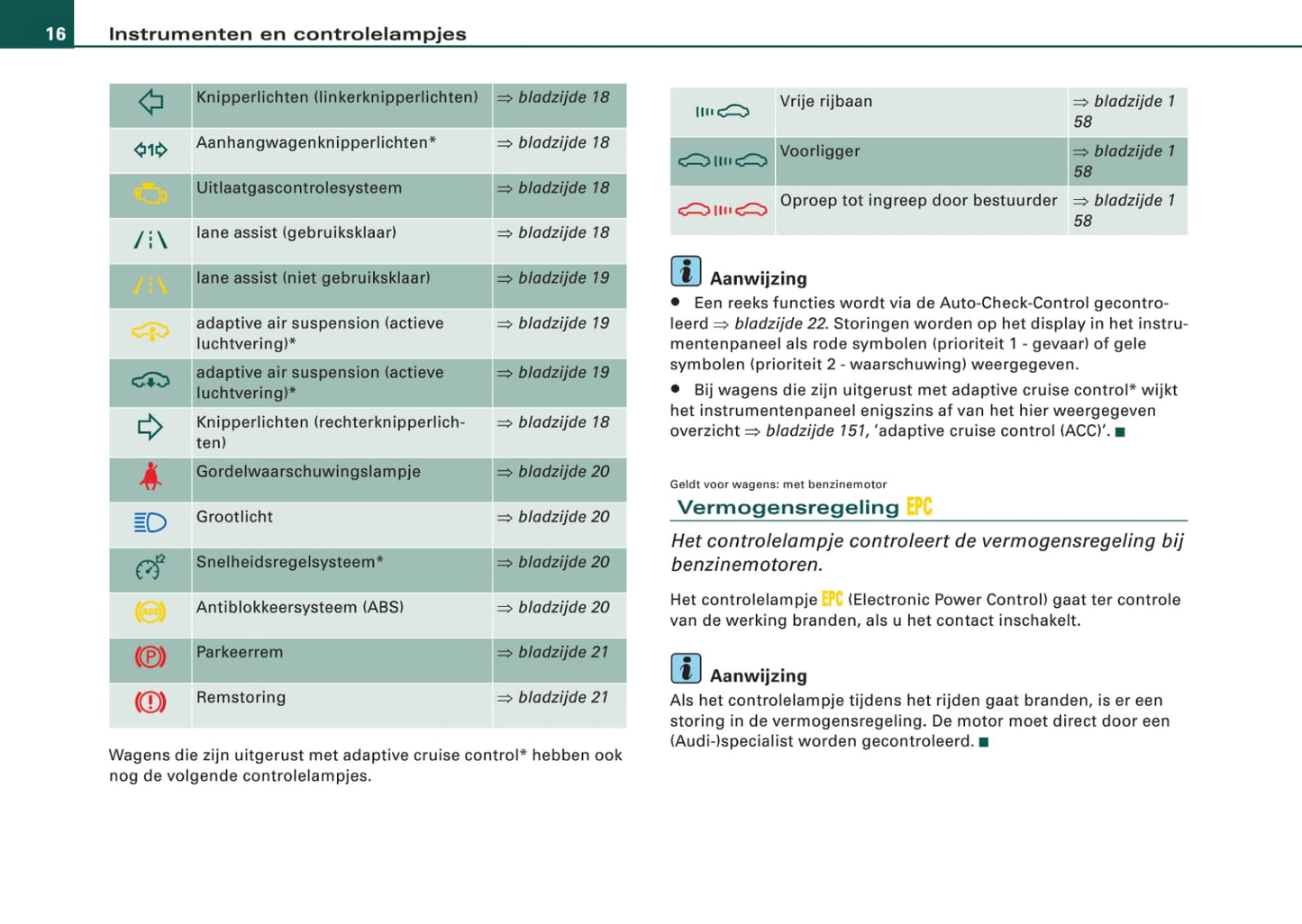 2006-2009 Audi Q7 Owner's Manual | Dutch