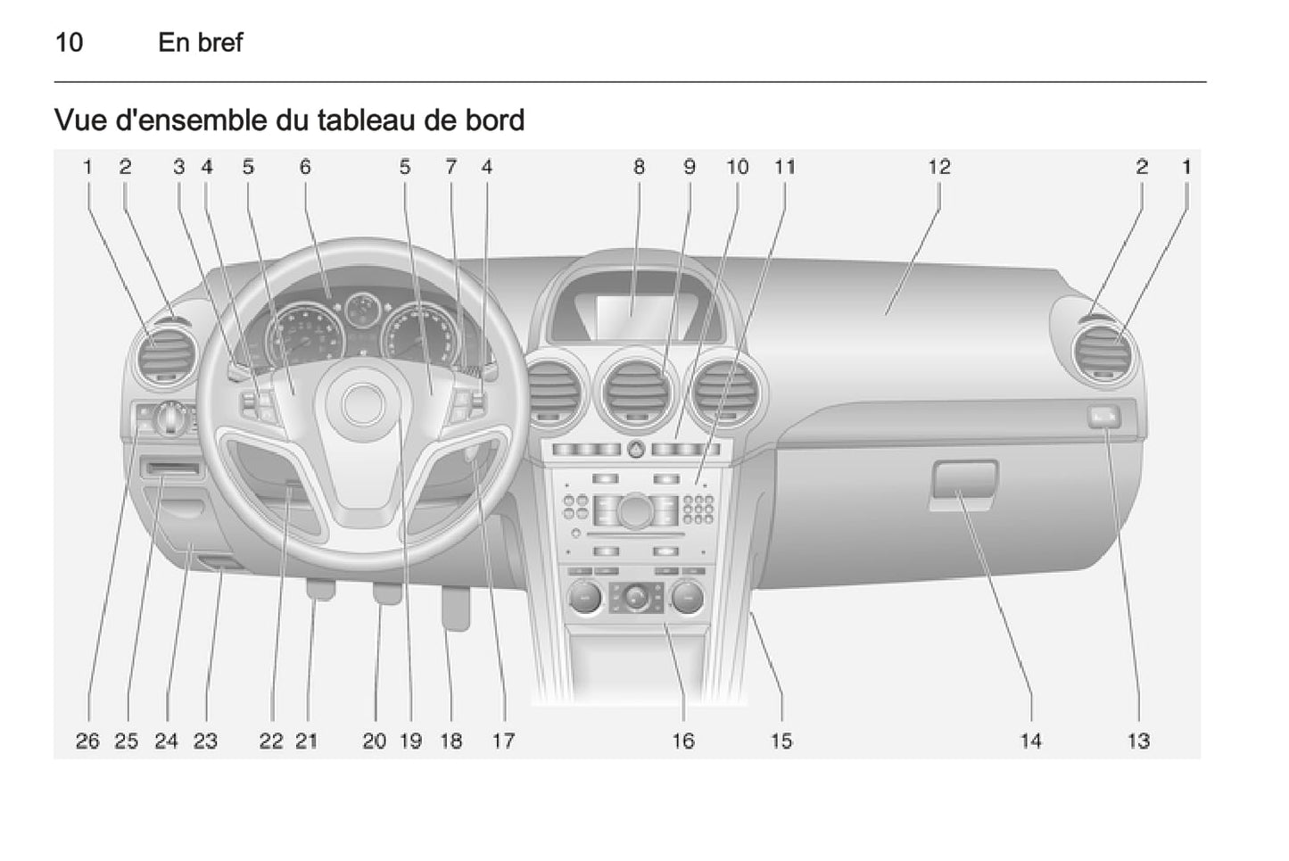 2015-2016 Opel Antara Owner's Manual | French