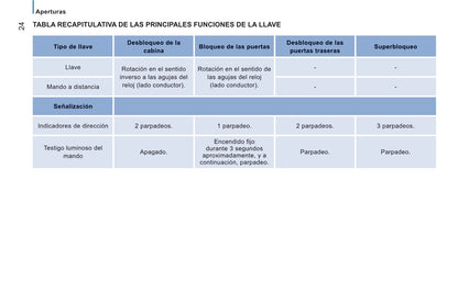 2013-2014 Peugeot Boxer Manuel du propriétaire | Espagnol