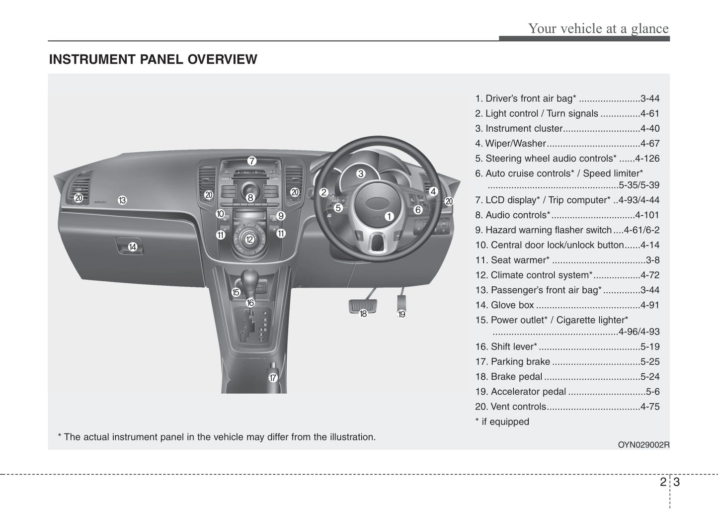 2009-2015 Kia Venga Manuel du propriétaire | Anglais