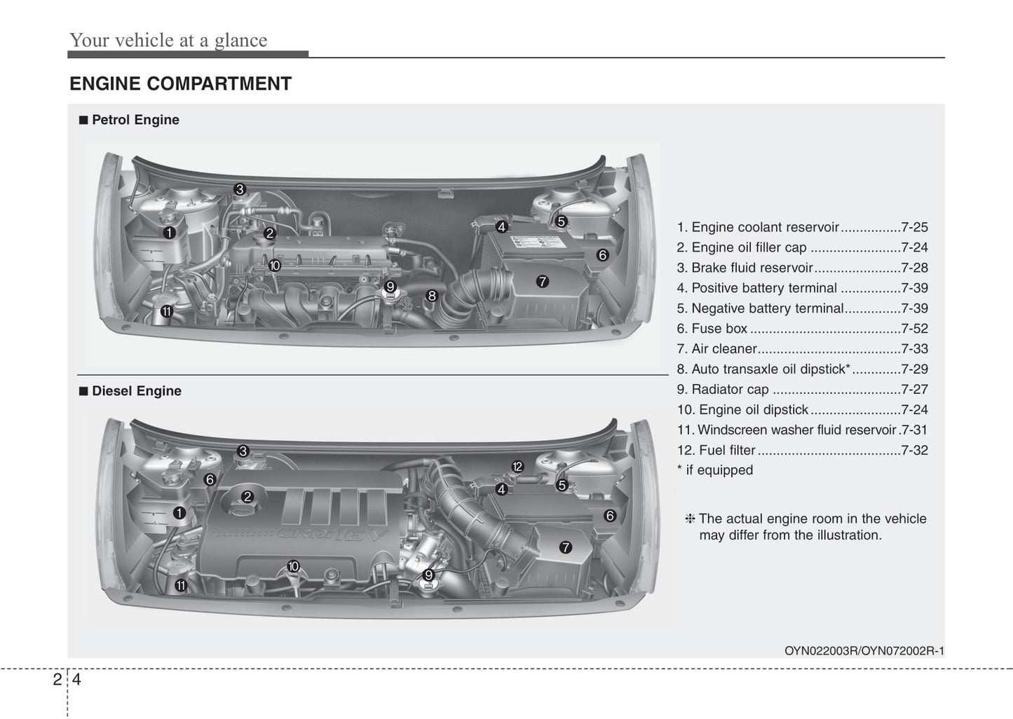 2009-2015 Kia Venga Manuel du propriétaire | Anglais