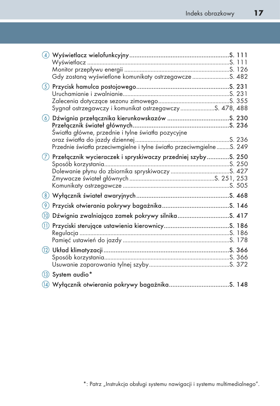 2015-2016 Lexus GS 300h/GS 450h Owner's Manual | Polish