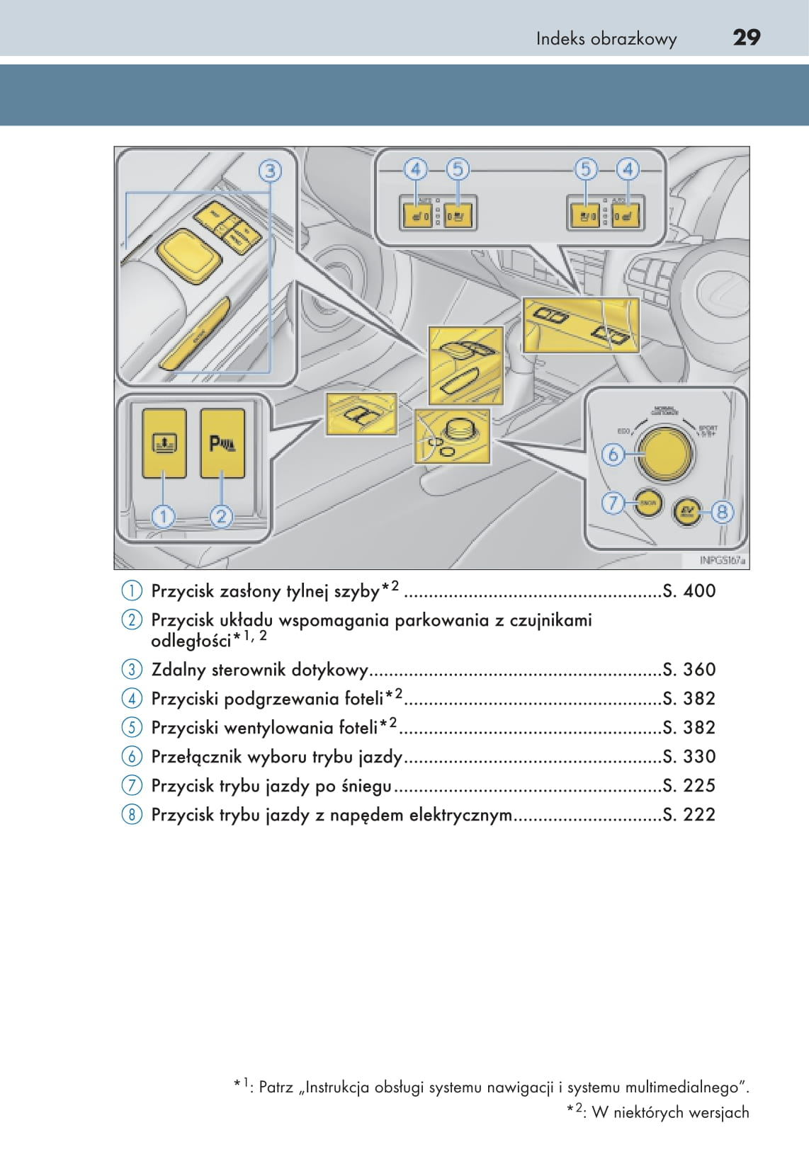 2015-2016 Lexus GS 300h/GS 450h Owner's Manual | Polish