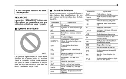 2016 Subaru Crosstrek Hybrid Owner's Manual | French