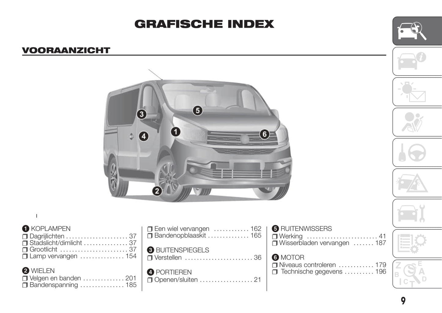 2016-2022 Fiat Talento Manuel du propriétaire | Néerlandais