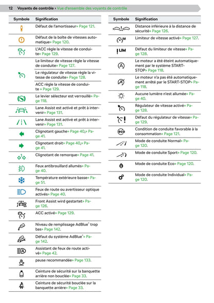 2019-2020 Skoda Kamiq Owner's Manual | French