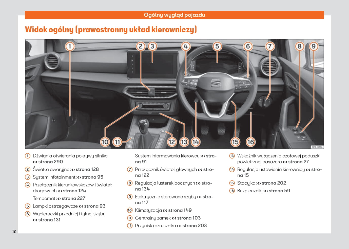 2021-2022 Seat Ibiza Owner's Manual | Polish