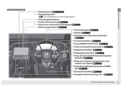 2017-2022 Honda Civic Manuel du propriétaire | Néerlandais