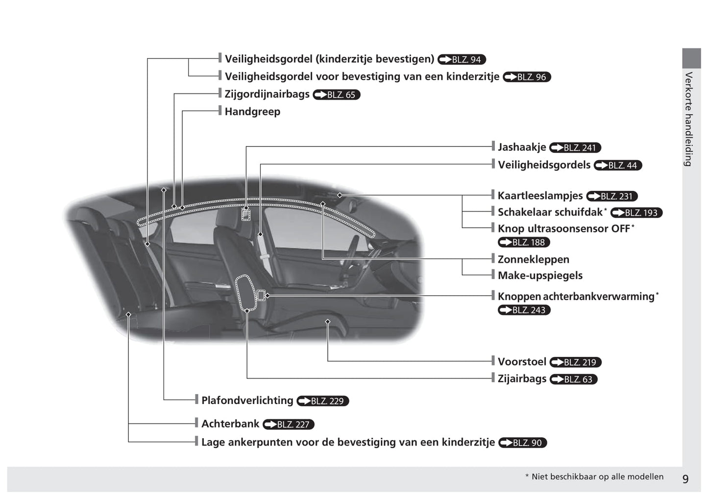 2017-2022 Honda Civic Manuel du propriétaire | Néerlandais