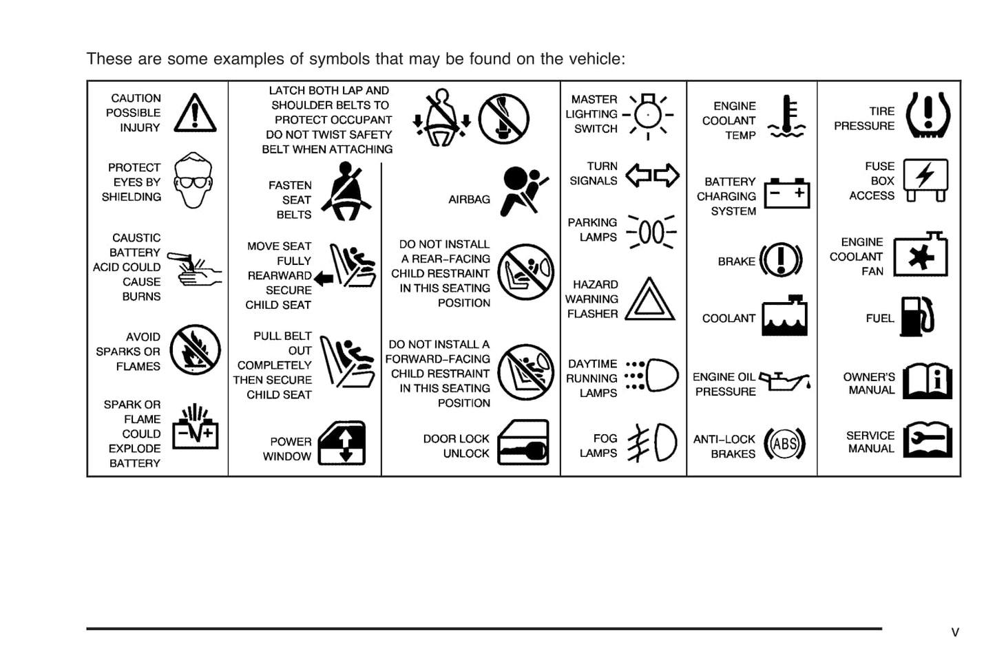 2006 Chevrolet Corvette Owner's Manual | English