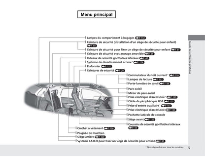 2013 Honda CR-V Owner's Manual | French