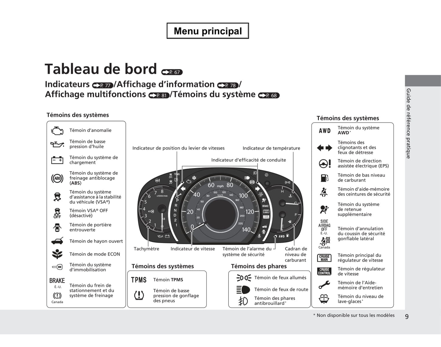 2013 Honda CR-V Owner's Manual | French