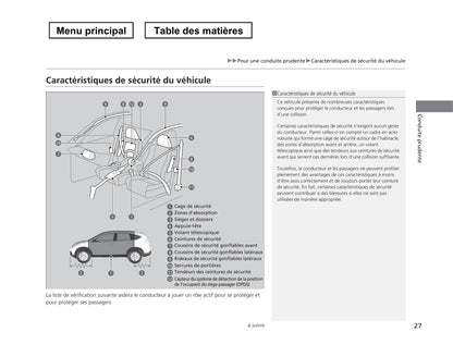 2013 Honda CR-V Owner's Manual | French