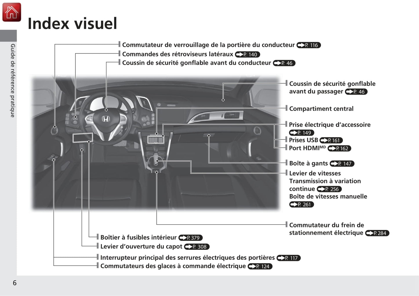 2016 Honda CR-Z Owner's Manual | French