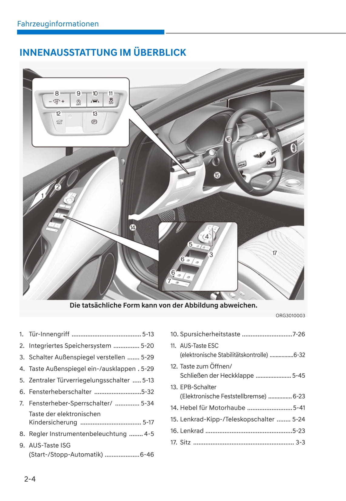 2021 Genesis G80 Owner's Manual | German