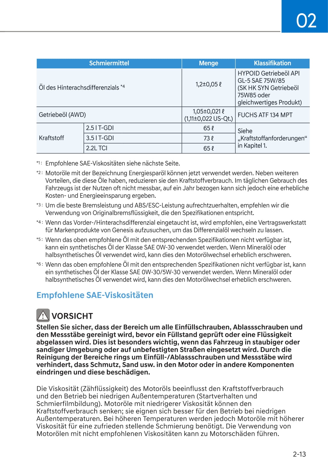 2021 Genesis G80 Owner's Manual | German