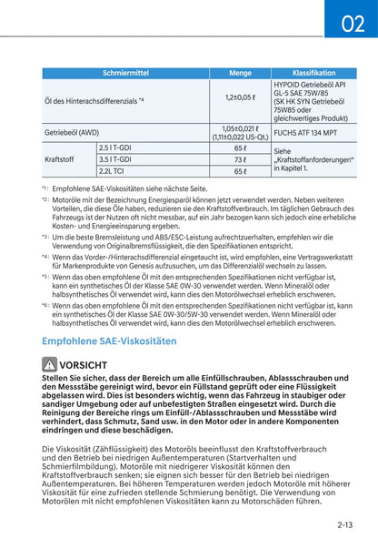 2021 Genesis G80 Owner's Manual | German