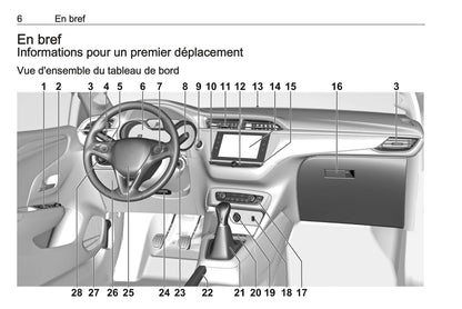 2019-2020 Opel Corsa Manuel du propriétaire | Français