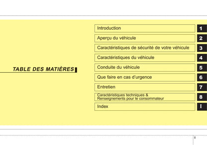 2012-2013 Kia Soul Manuel du propriétaire | Français