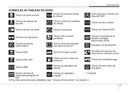 2012 Kia Soul Owner's Manual | French