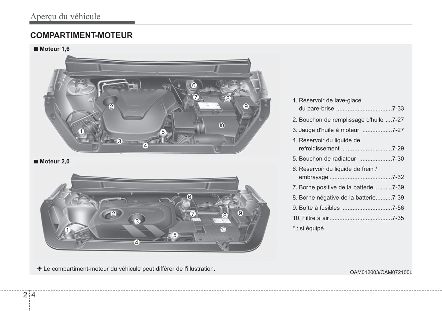 2012-2013 Kia Soul Manuel du propriétaire | Français