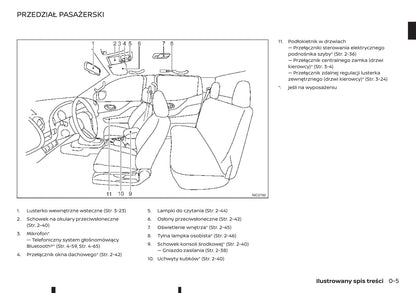 2018-2019 Renault Alaskan Owner's Manual | Polish