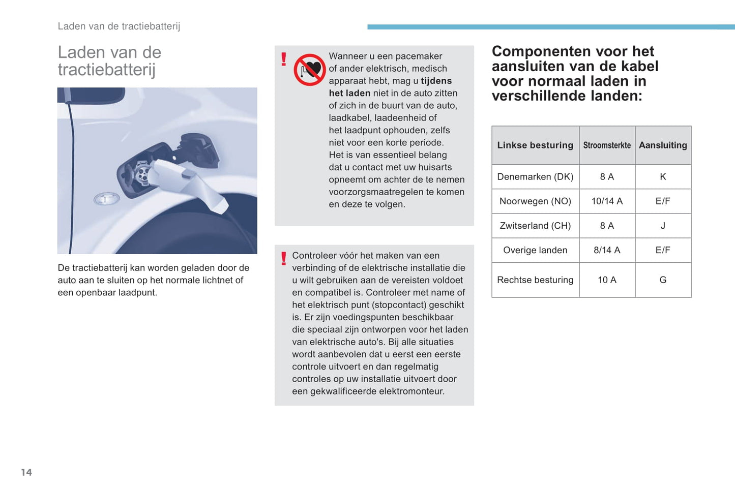 2017-2018 Peugeot Partner Electric/Partner Tepee Electric Owner's Manual | Dutch