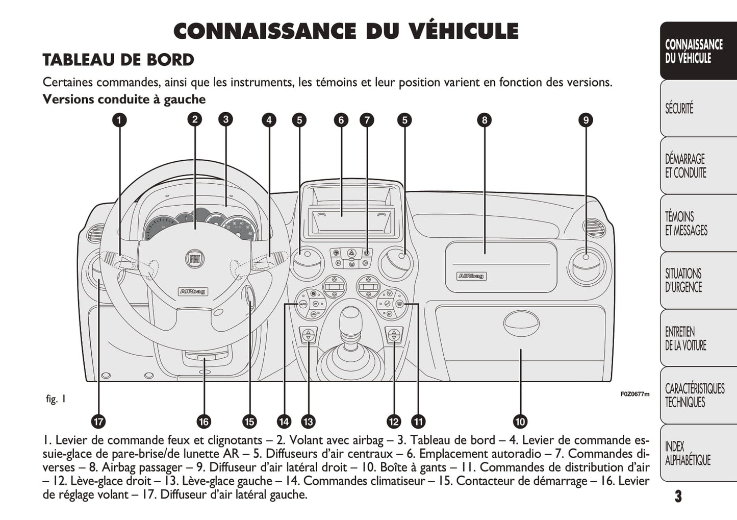 2017-2019 Fiat Panda Manuel du propriétaire | Français