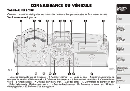 2011-2012 Fiat Panda Owner's Manual | French